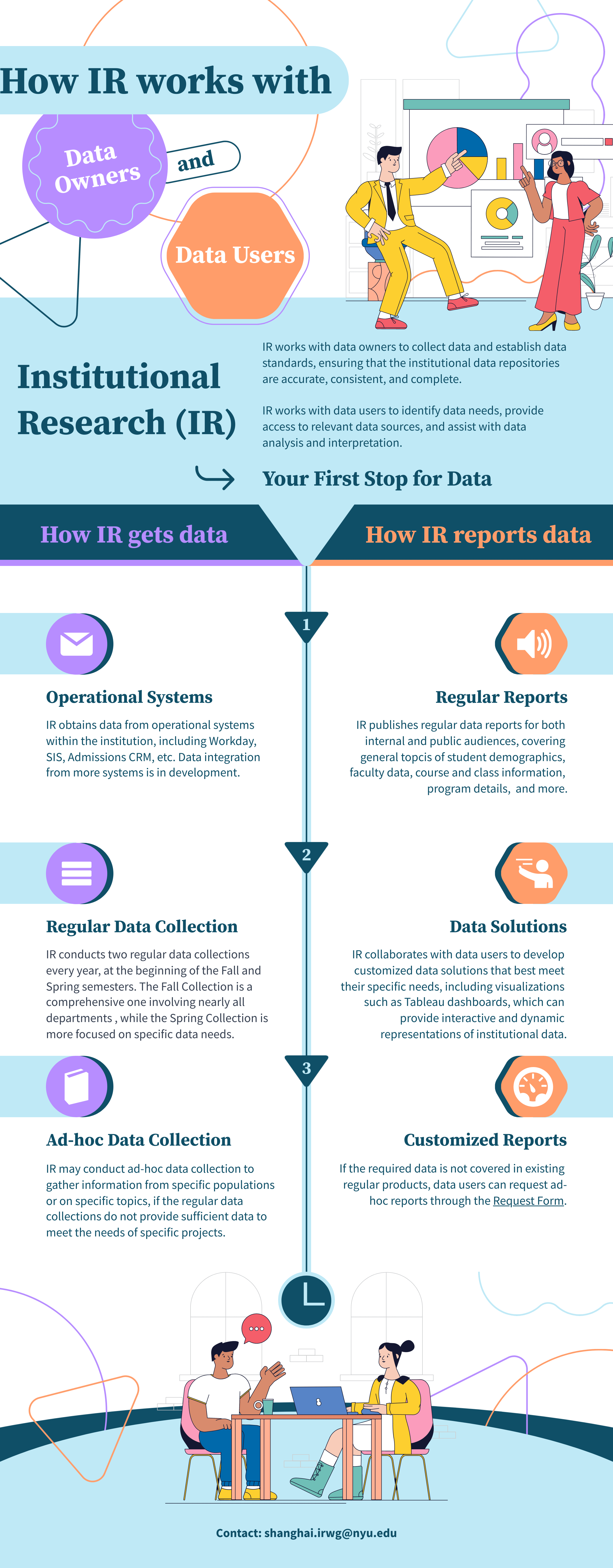 Institutional Research