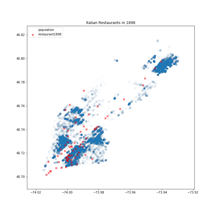 Graph shows geo-referenced restaurant locations plotted against immigrant resident data points