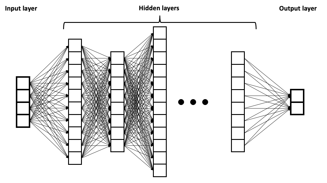 Diagram showing complex web of interactions between computing units