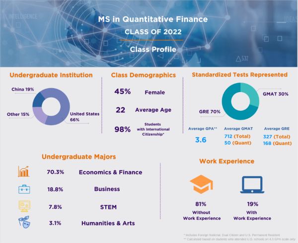 class profile