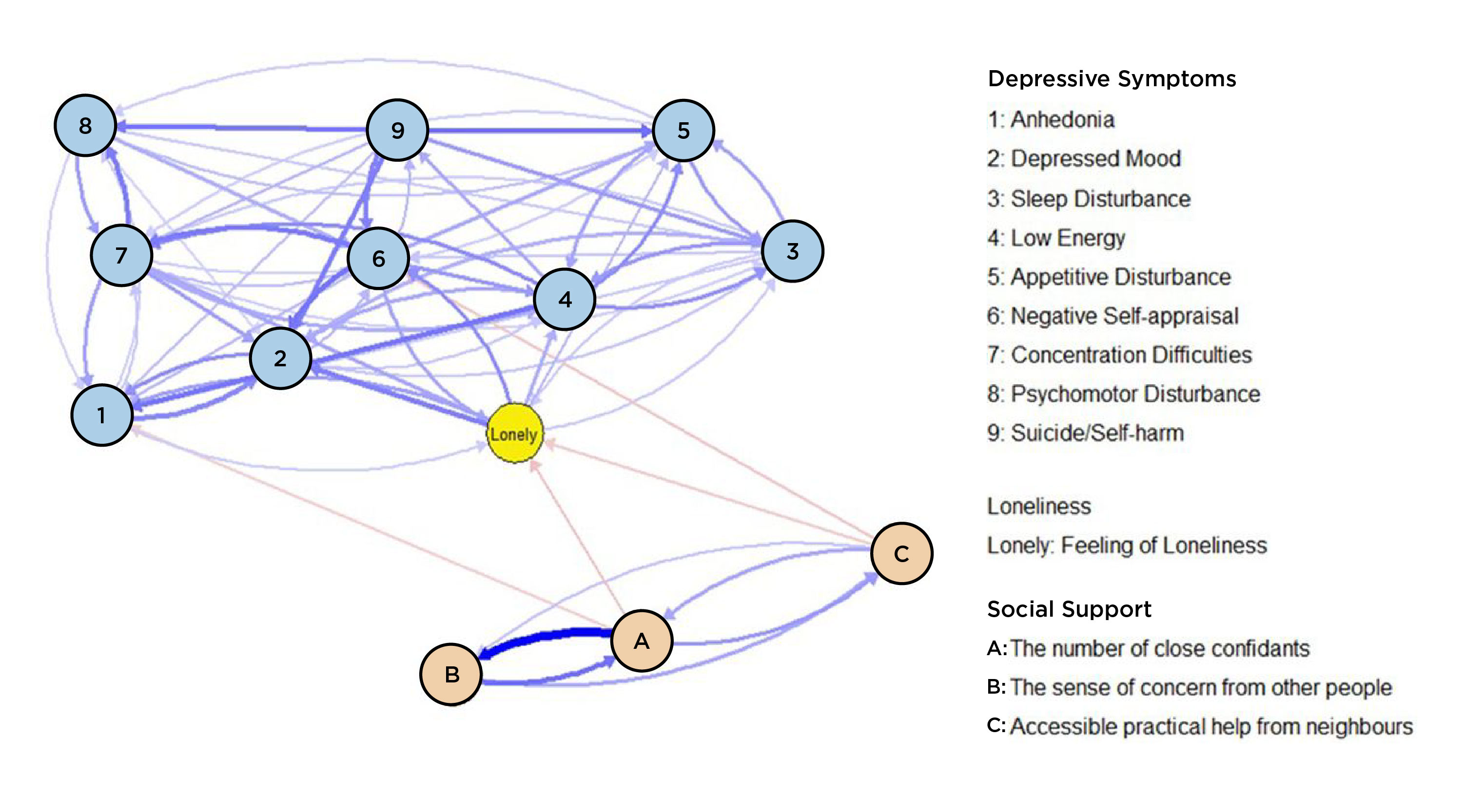 brian hall depression study