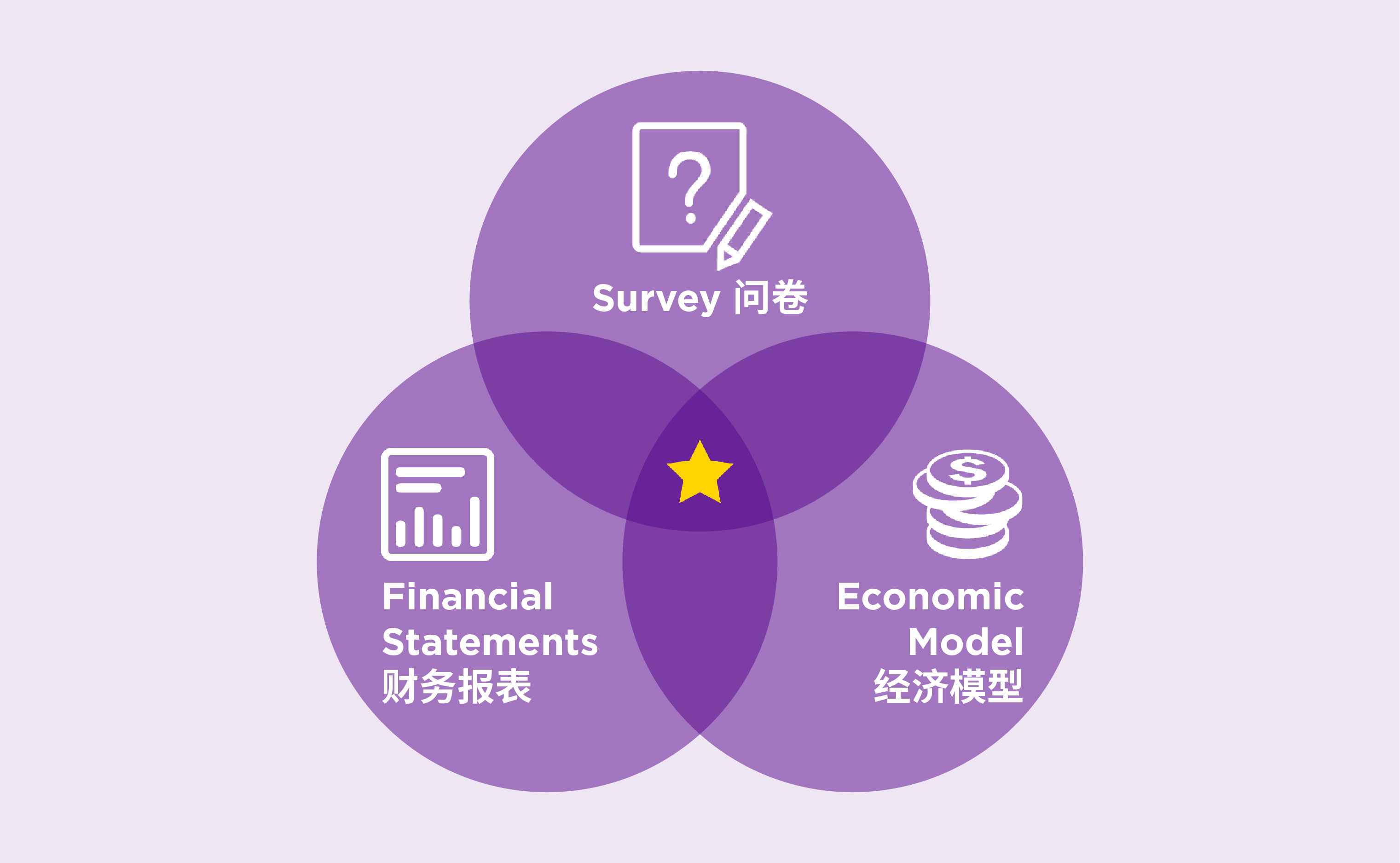 red tape study